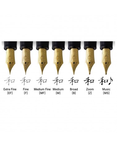 largeurs des becs Sailor